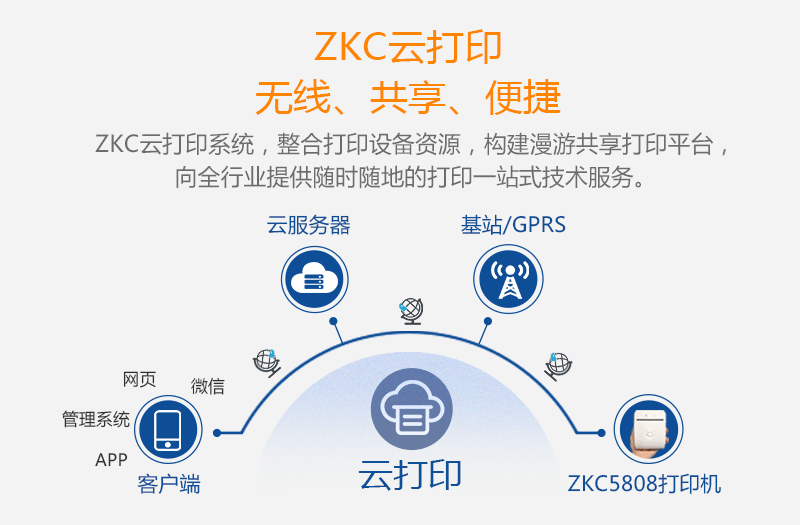 zkc无线，共享，便捷